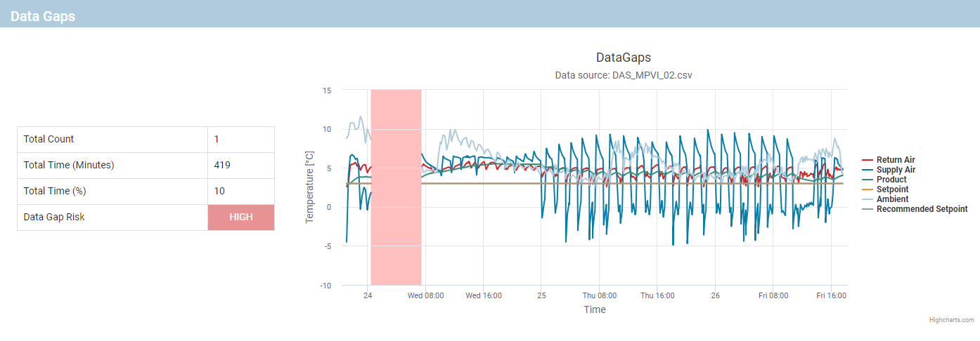 Data Gap Analysis