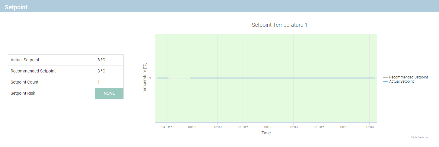 Setpoint Analysis